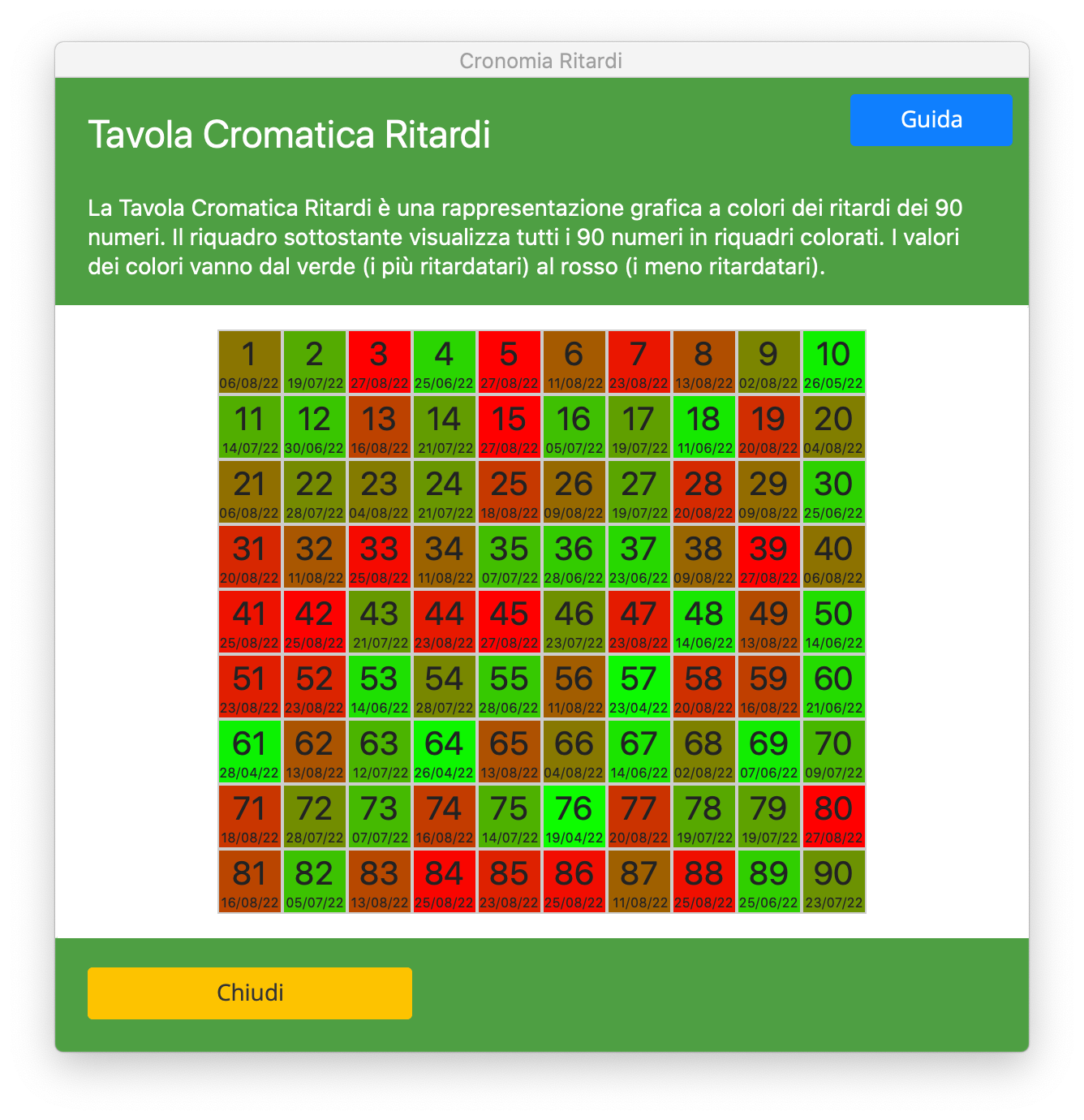 cronomia-ritardi